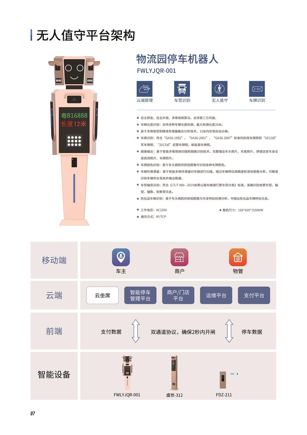 9-無人值守平臺架構.jpg 9-無人值守平臺架構.jpg